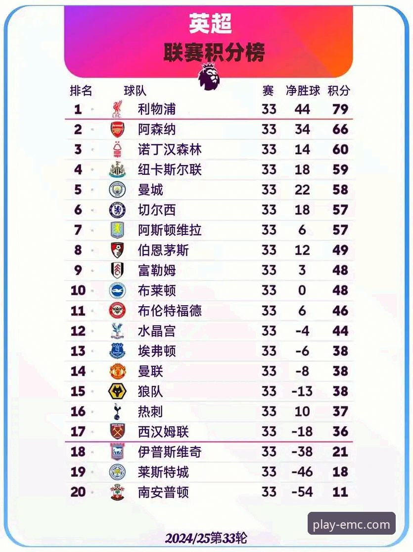 英超历史五月积分榜最新动态：阿森纳稳居榜首，曼城仅列第五引发热议